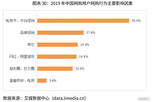 中國化妝品電子商務行業報告 十大電商企業案例 深度剖析市場商機