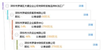 深圳市羅湖區(qū)大望企業(yè)公司奇異軟膠制品來料加工廠