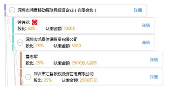 深圳市鴻泰移動互聯(lián)網(wǎng)投資企業(yè) 有限合伙