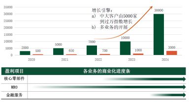 中國智造業產業鏈標桿 深圳市璐克斯產業互聯網公司