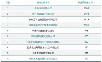 當杭州遇上深圳,哪種創新更吸引你
