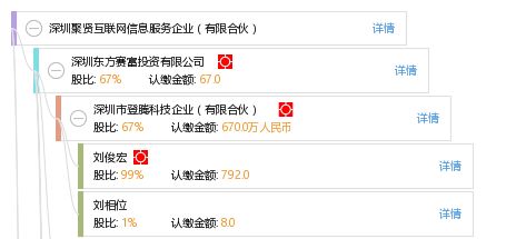 深圳聚賢互聯(lián)網(wǎng)信息服務(wù)企業(yè) 有限合伙
