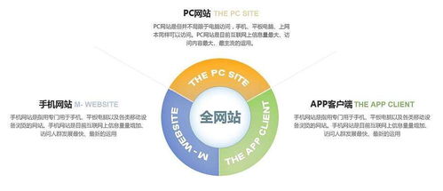 東莞企業(yè)建站 石排公司域名注冊(cè) 松山湖建站團(tuán)隊(duì)