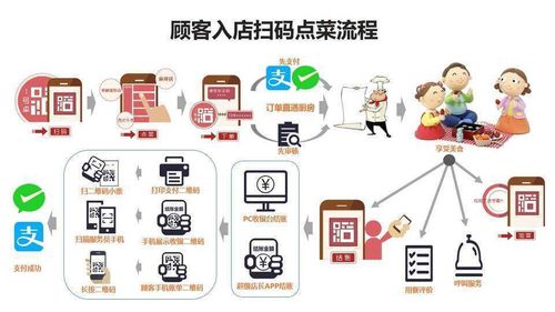 深圳美食街圈 餐飲企業推廣,除了美團還有其它什么選擇嗎