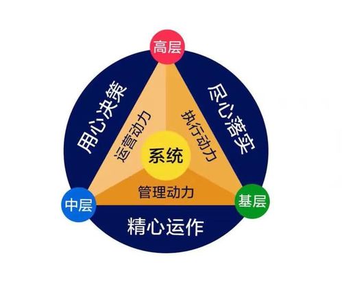 企業(yè)管理 如何平衡制度約束與激勵(lì)動(dòng)力