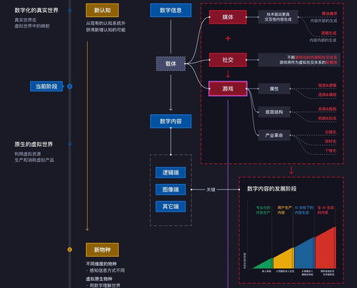 游戲、人工智能與虛擬世界 一個(gè)創(chuàng)業(yè)團(tuán)隊(duì)的系統(tǒng)性產(chǎn)品思考