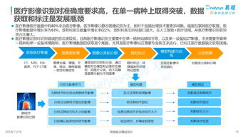 2018年中國人工智能應(yīng)用市場(chǎng) 數(shù)字化升級(jí)浪潮下的“雙創(chuàng)”服務(wù)平臺(tái)分析